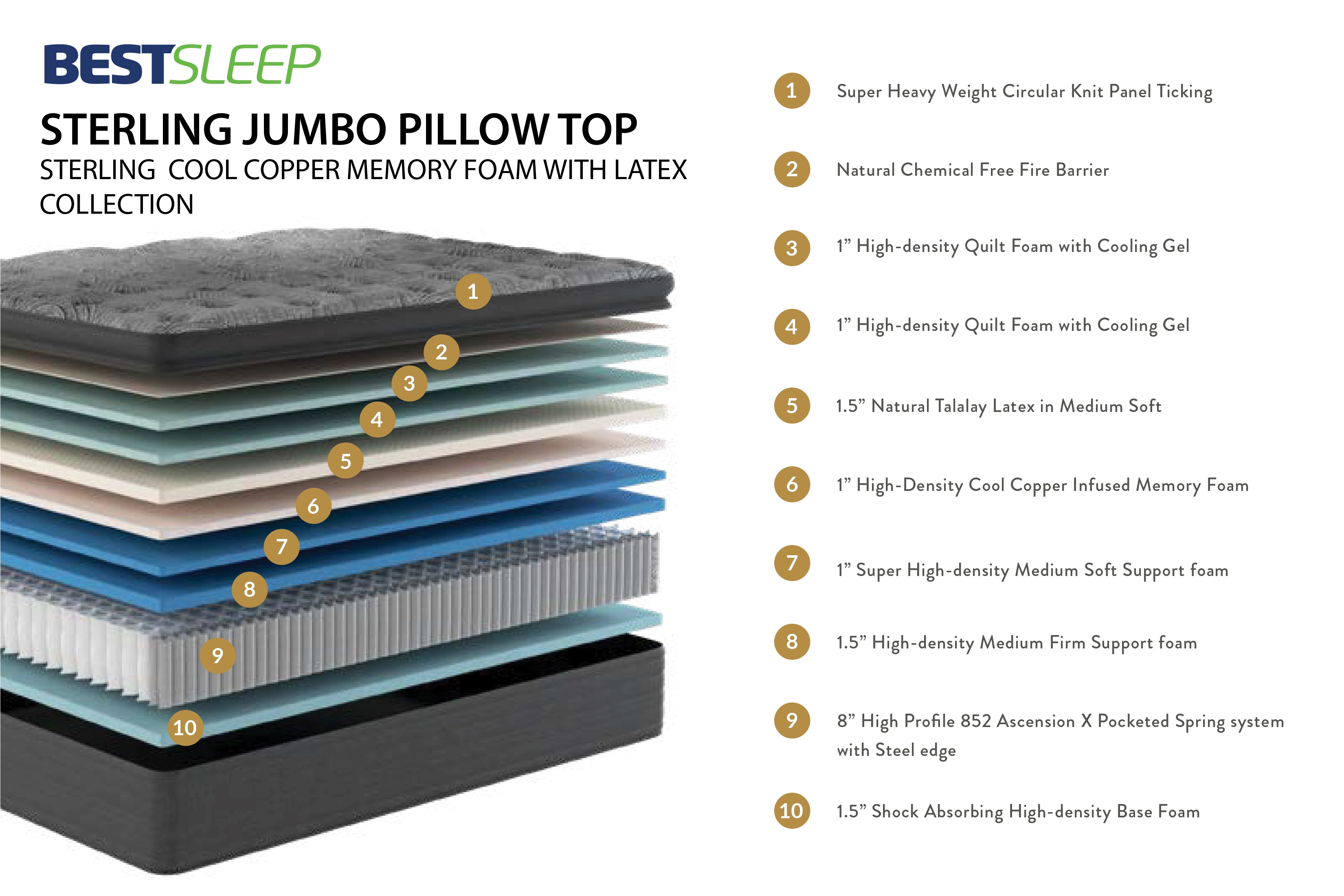 BestSleep Sterling Jumbo Pillow Top. Sterling cool copper memory foam with latex collection. 10 layers with foam, cooling gel and springs.