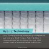 Hybrid Technology