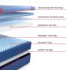 Sealy Posturepedic Plus Hybrid High Point II Layers