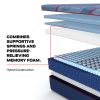 Sealy Posturepedic Plus Hybrid High Point II Firm Construction