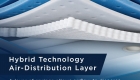 TEMPUR-ActiveBreeze Medium Hybrid Smart Bed - Hybrid Technology Air-Distribution Layer information