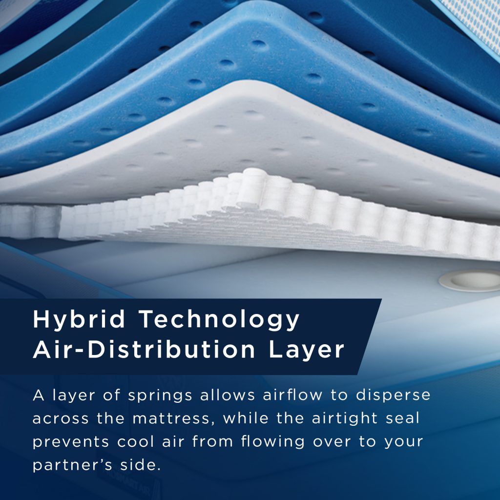 TEMPUR-ActiveBreeze Medium Hybrid Smart Bed - Hybrid Technology Air-Distribution Layer information
