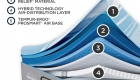 Tempurpedic ActiveBreeze Smart Bed Features