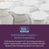Beautyrest World Class Medium Firm - Individualized Support and Motion Separation