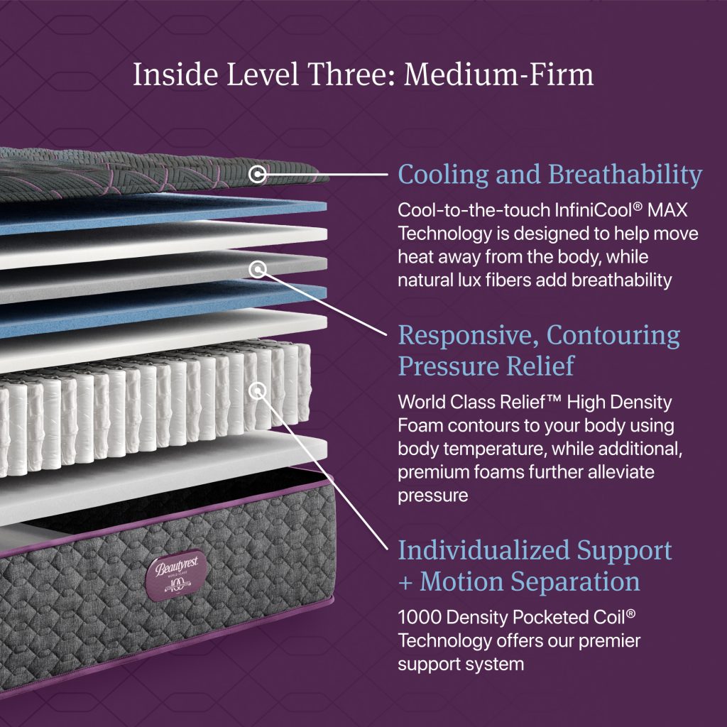 Beautyrest World Class Medium Firm Features
